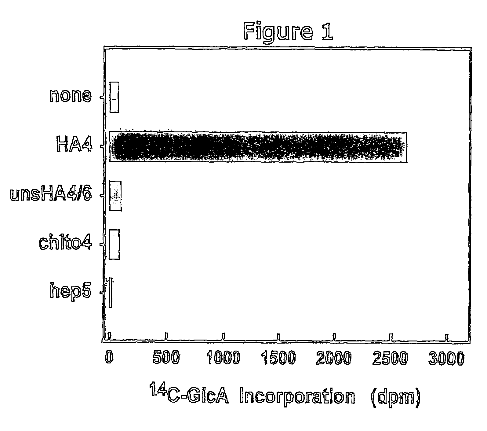 Targeted glycosaminoglycan polymers by polymer grafting and methods of making and using the same