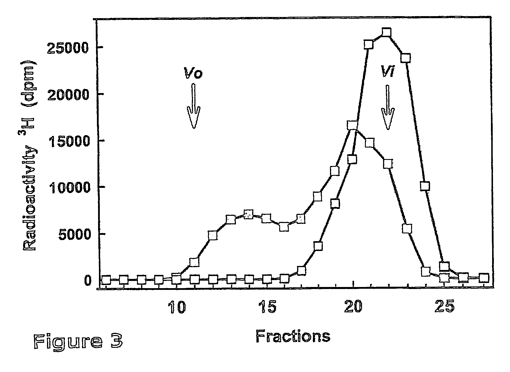 Targeted glycosaminoglycan polymers by polymer grafting and methods of making and using the same