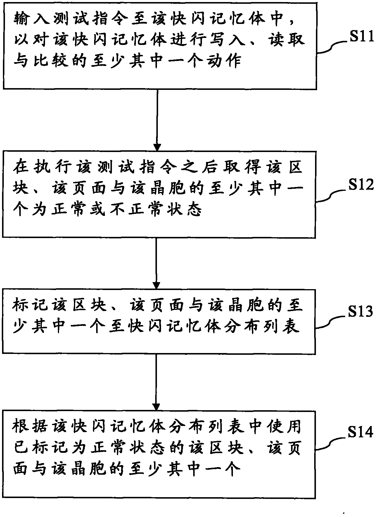 Flash memory test method