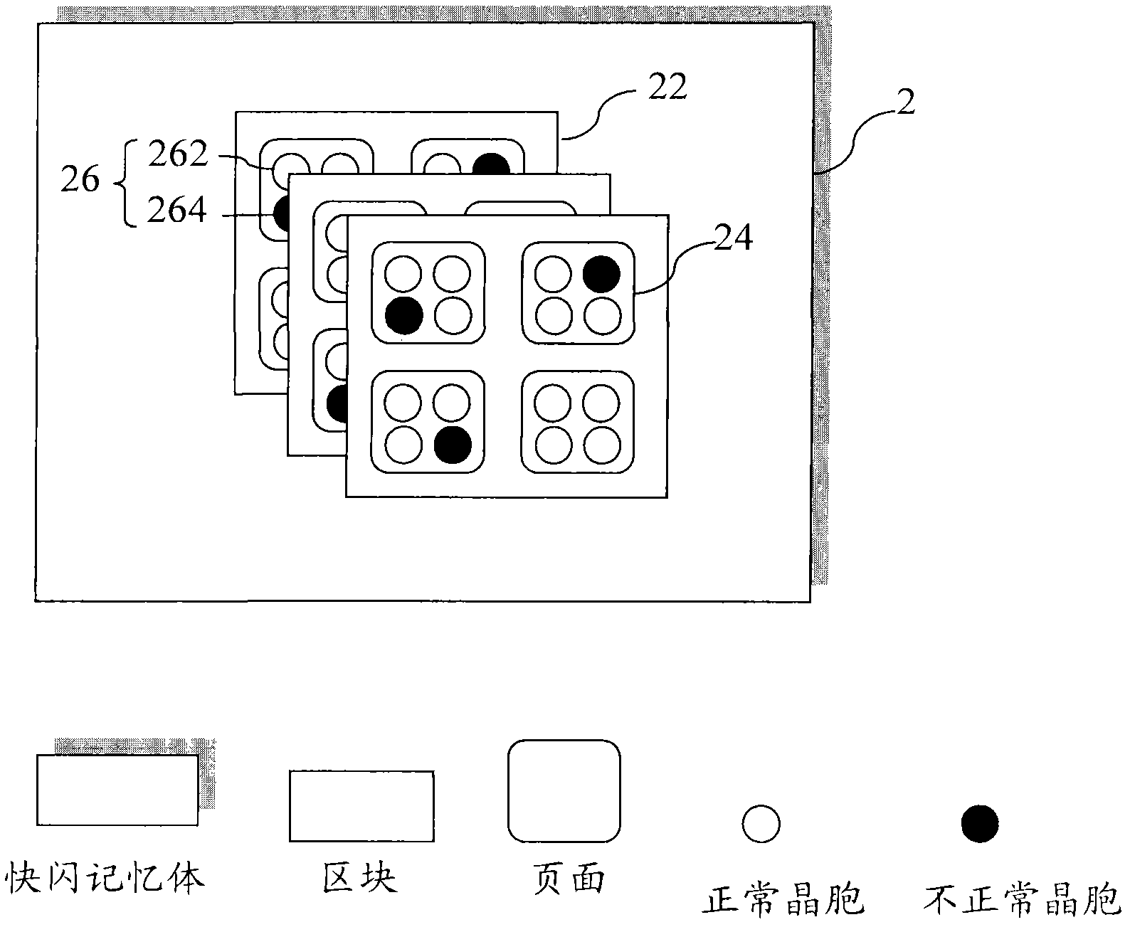 Flash memory test method