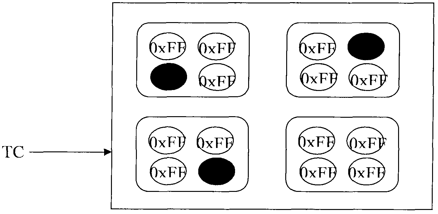 Flash memory test method