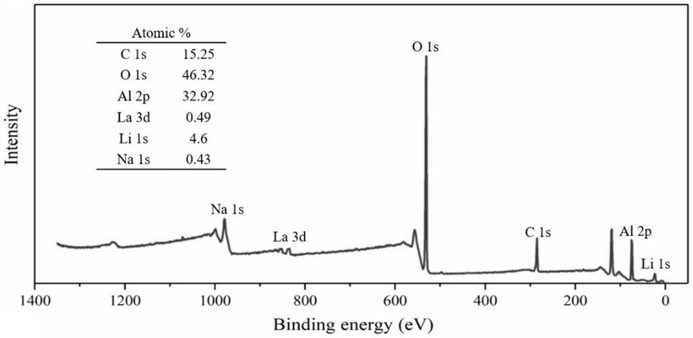 Method for preparing environment-friendly optical material by utilizing rare earth hyperaccumulation plants