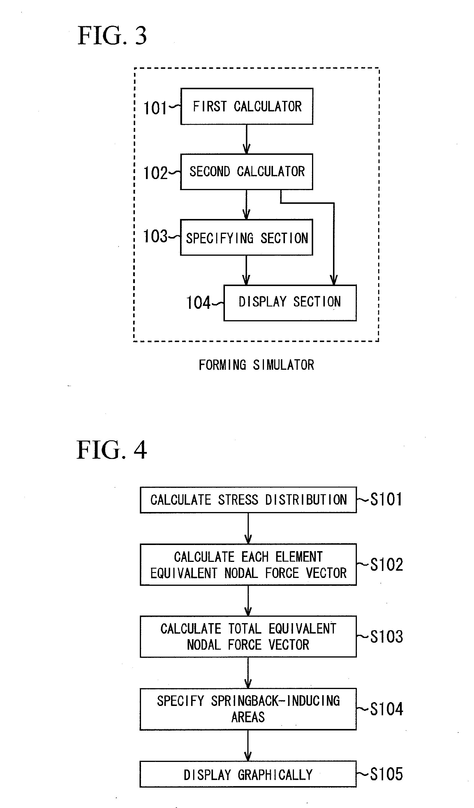 Forming simulation method, forming simulator, program and recording medium therefor, and simulation-based forming method