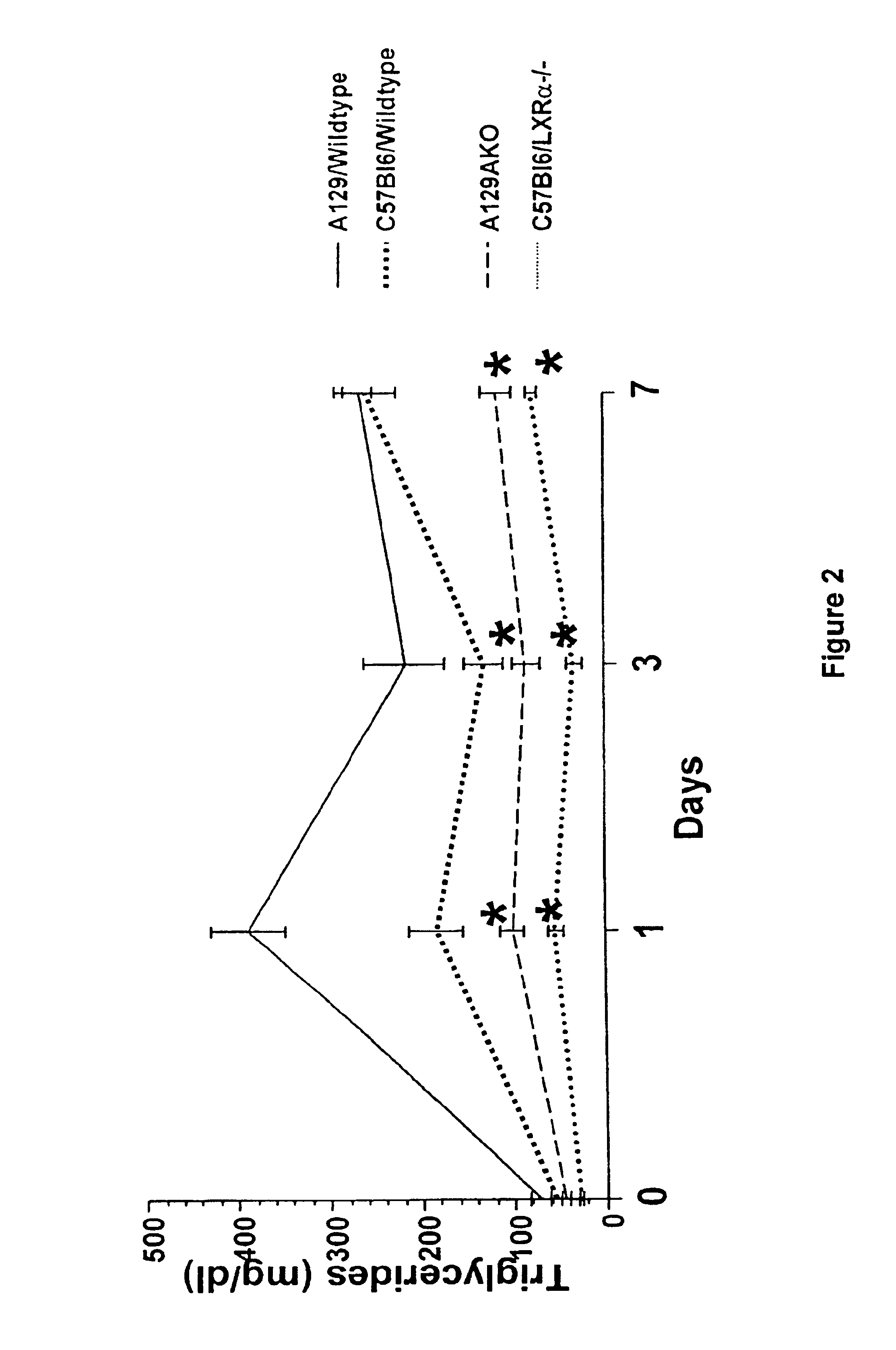 Methods for affecting various diseases utilizing LXR compounds