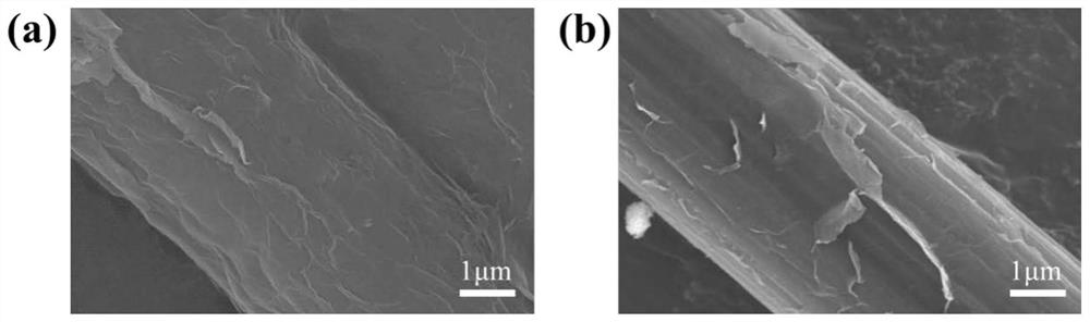 A carbon fiber composite material with a multi-scale high temperature resistant interface structure and its preparation method