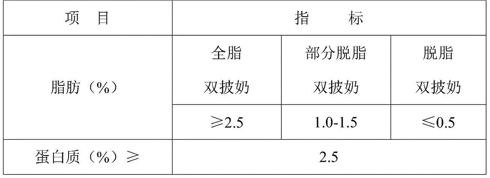 Double-coated protein milk and preparation method thereof