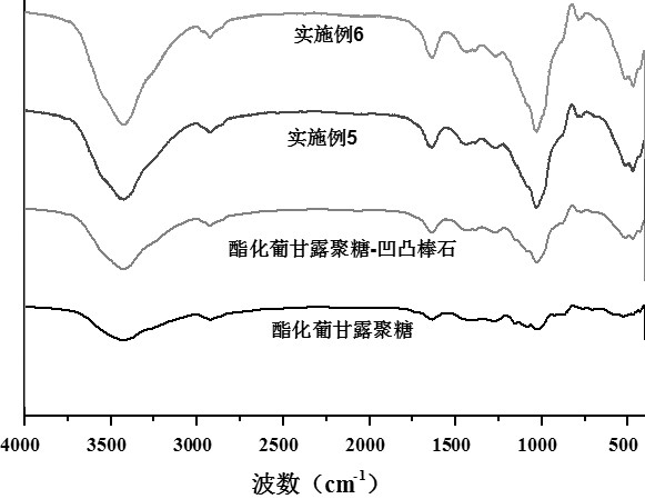 Preparation method of esterified glucomannan/activated carbon/attapulgite composite mycotoxin adsorbent