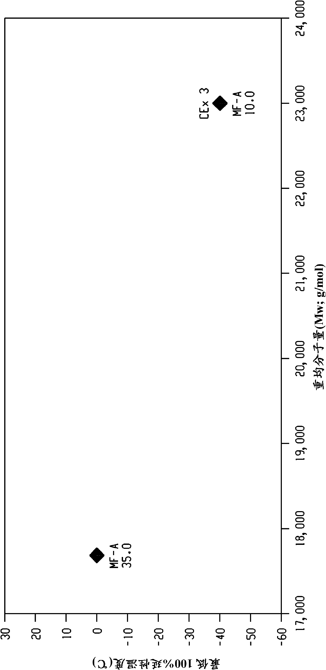 Transparent thermoplastic compositions having high flow and ductiliy, and articles prepared therefrom