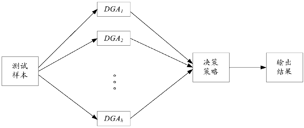 DGA domain name detection model construction method, device, server and storage medium