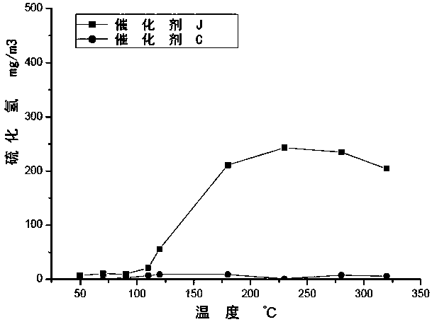 A hydrogenation protecting agent and preparation method thereof