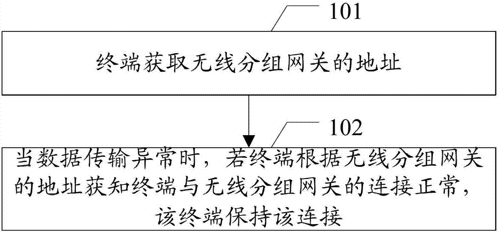 Method, device and system for processing abnormal data transmission