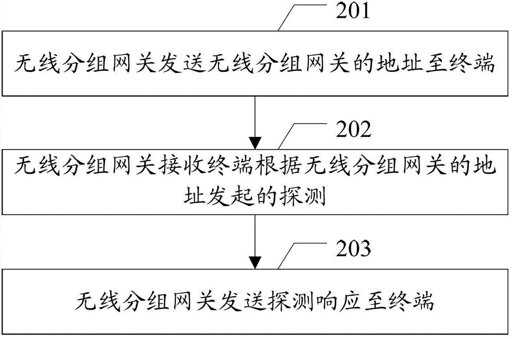 Method, device and system for processing abnormal data transmission