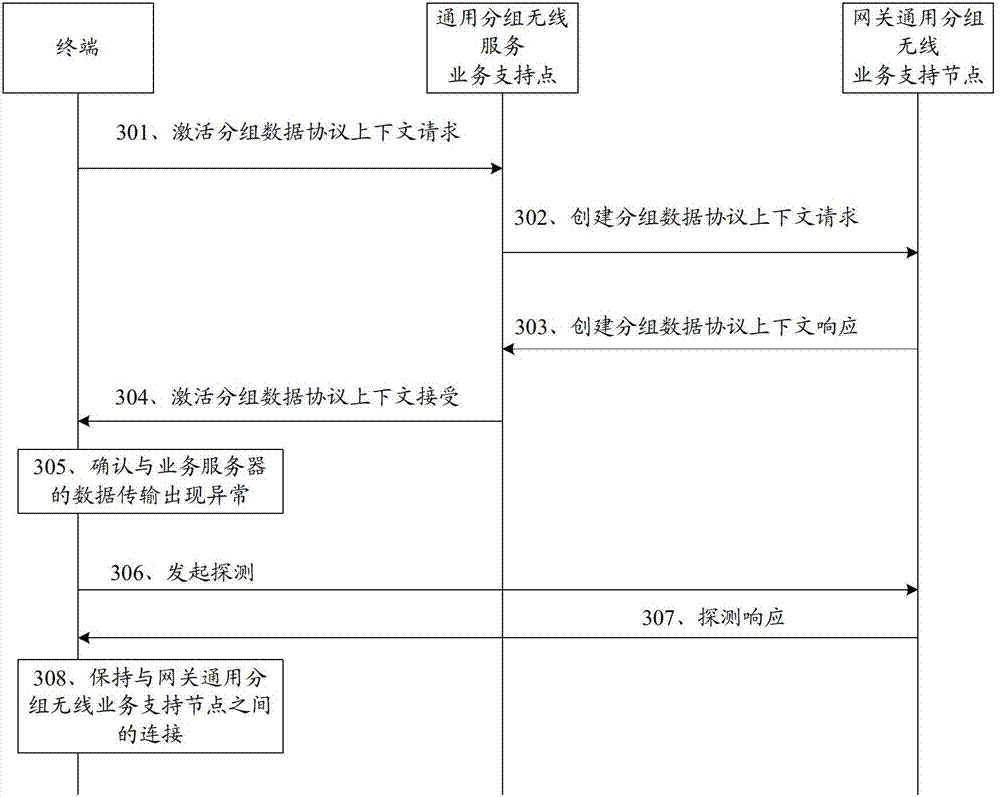 Method, device and system for processing abnormal data transmission