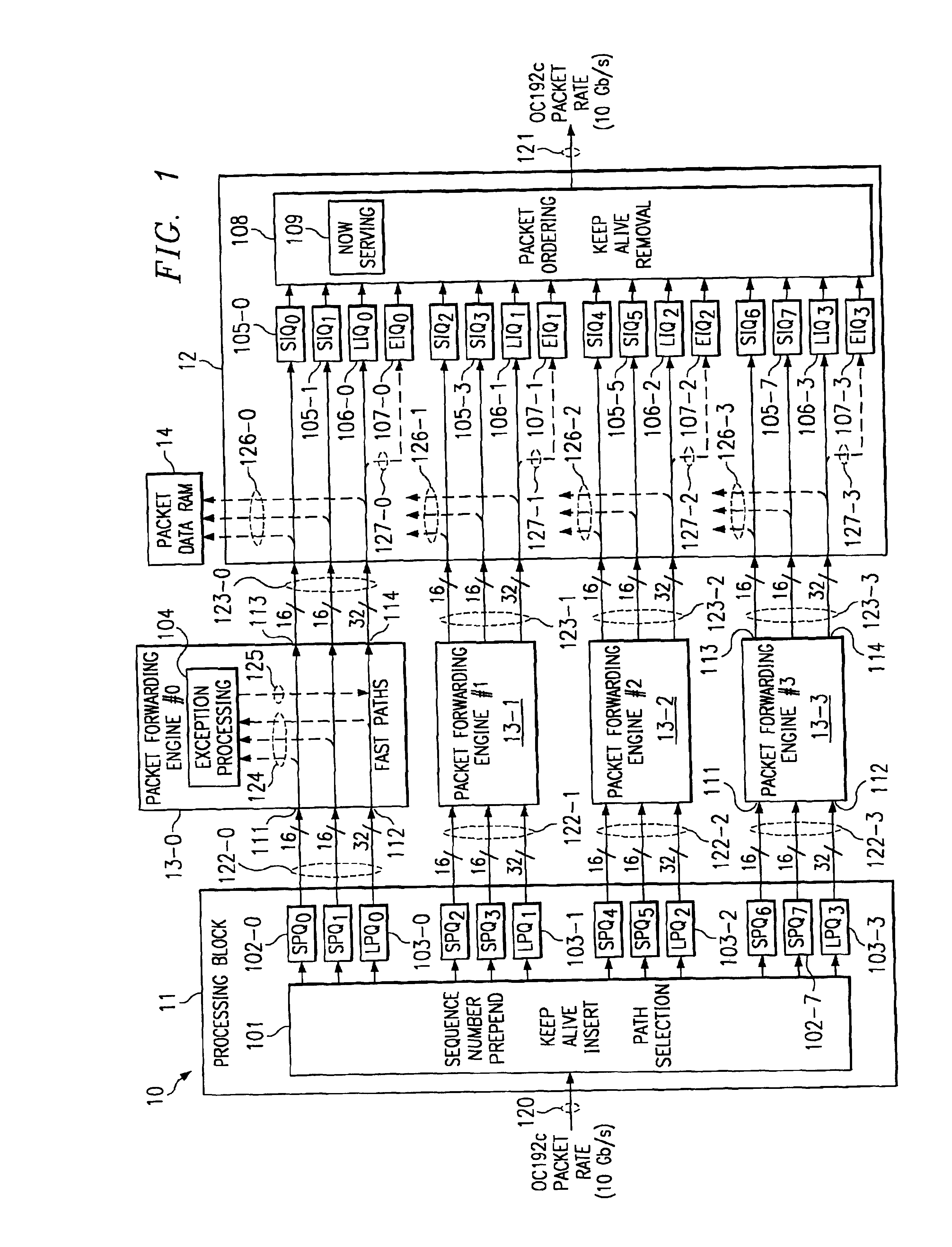 System and method for router packet control and ordering