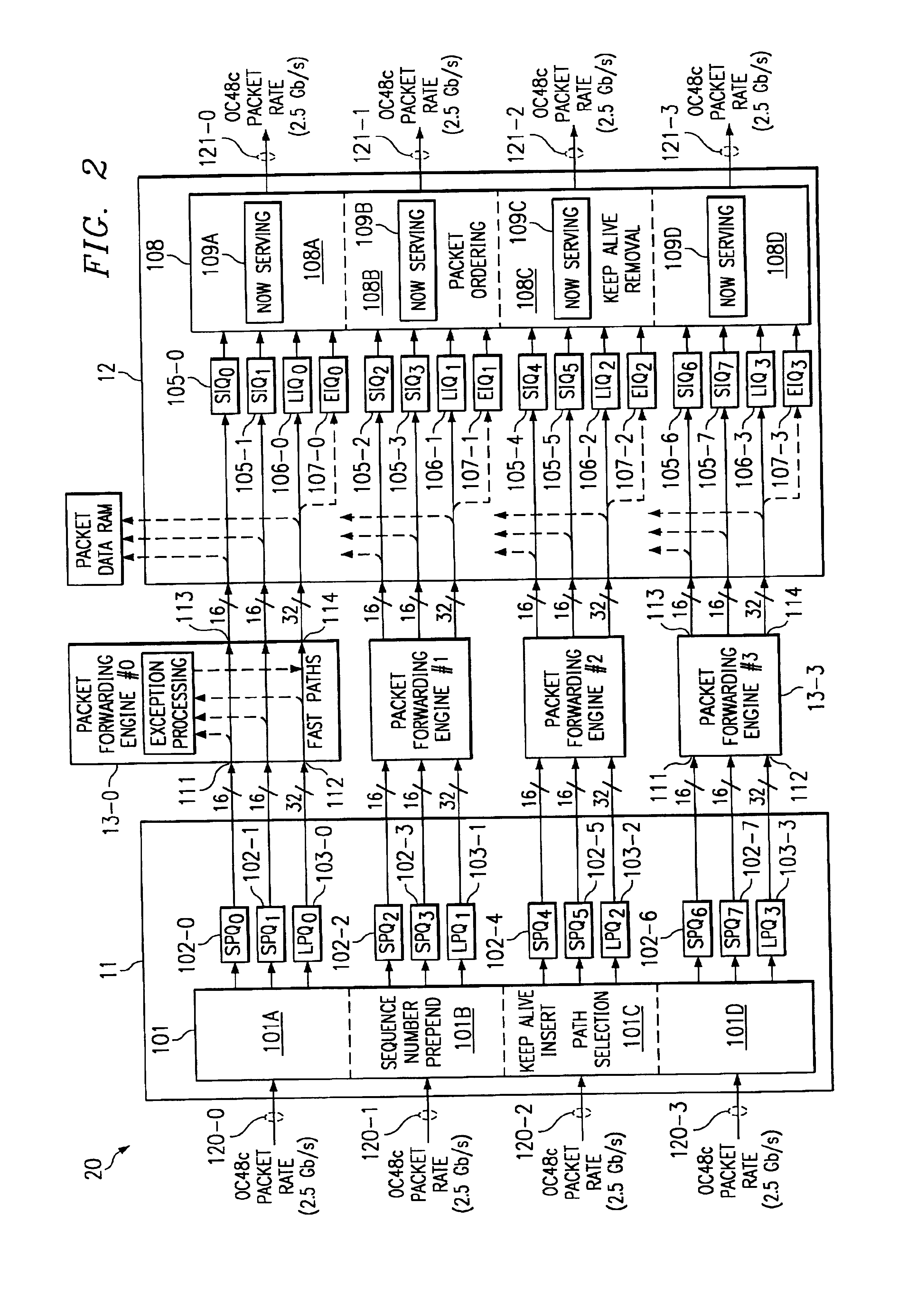 System and method for router packet control and ordering