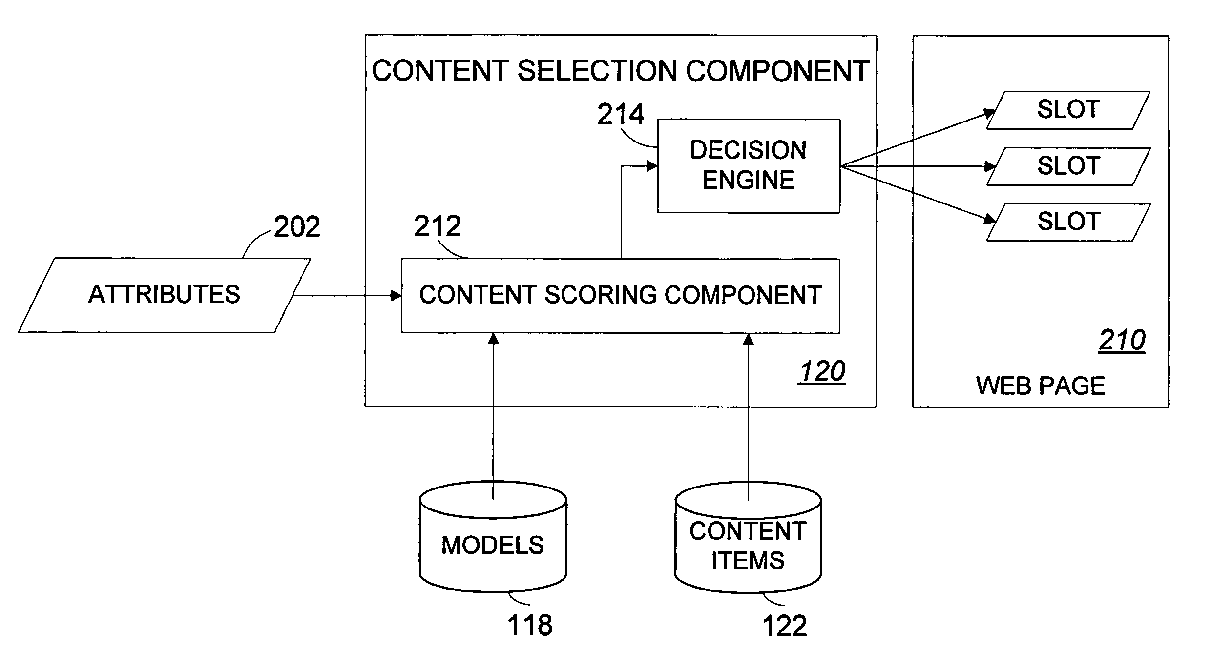 Systems and methods for statistically selecting content items to be used in a dynamically-generated display