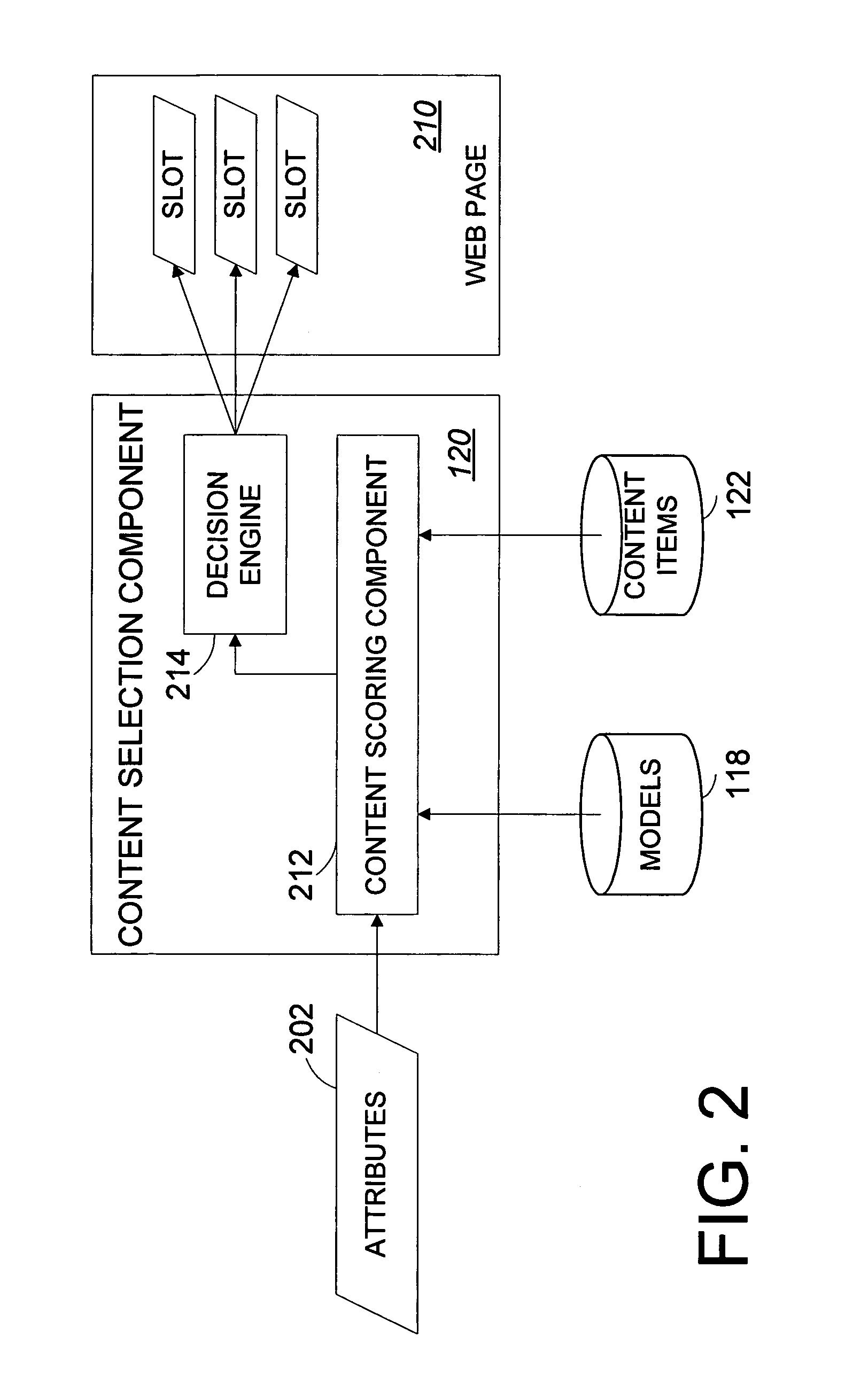 Systems and methods for statistically selecting content items to be used in a dynamically-generated display