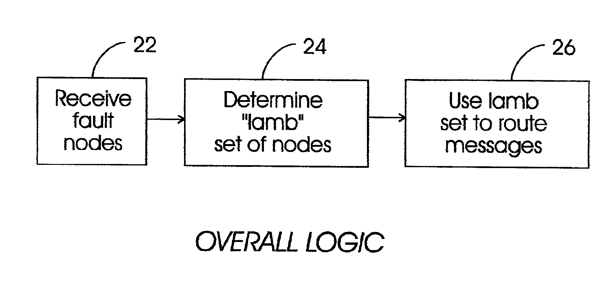 System and method for fault tolerance in multi-node system