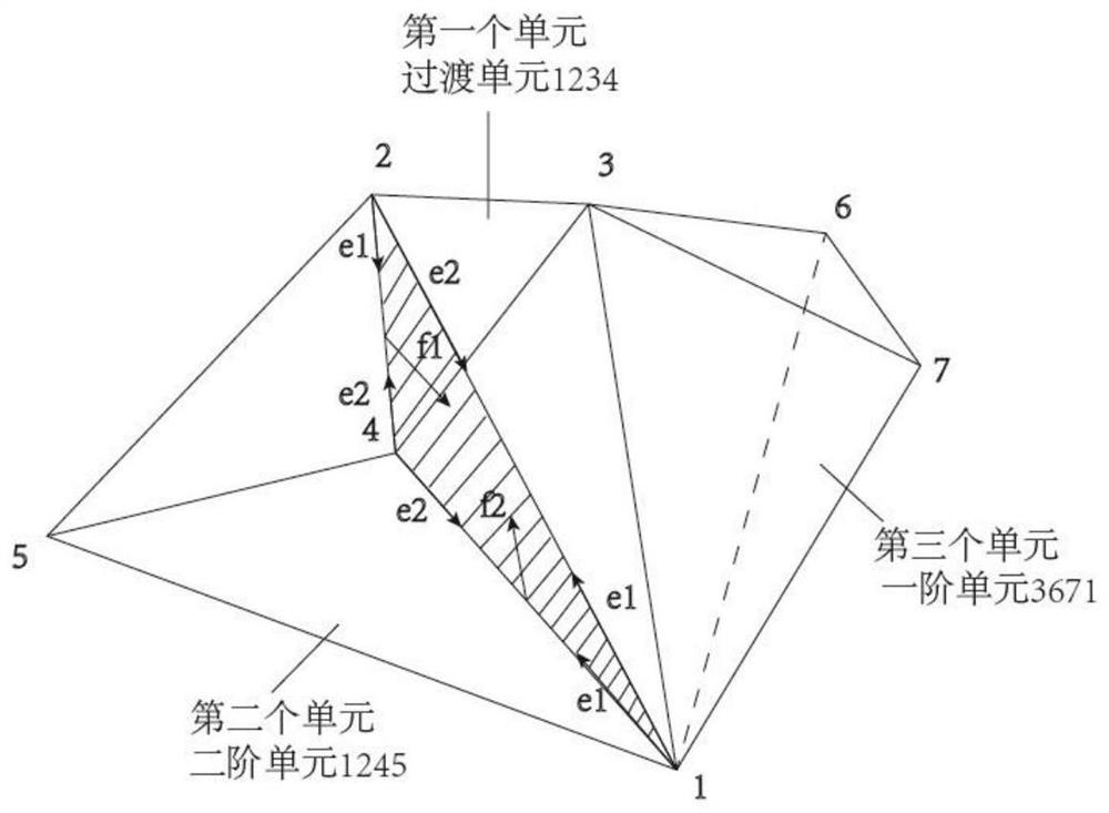 Mixed-order vector finite element electromagnetic field calculation method and system