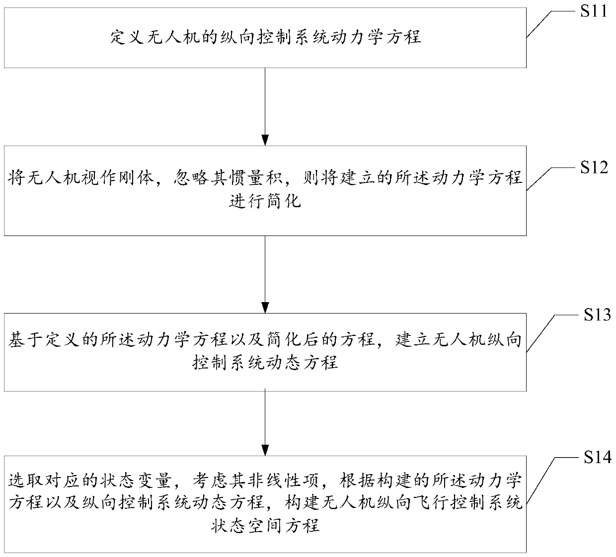 Fault reconstruction method based on PD (Proportional Differential) type learning observer