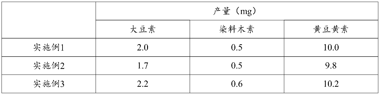 Method for extracting soy isoflavone aglycone from soybean milk water