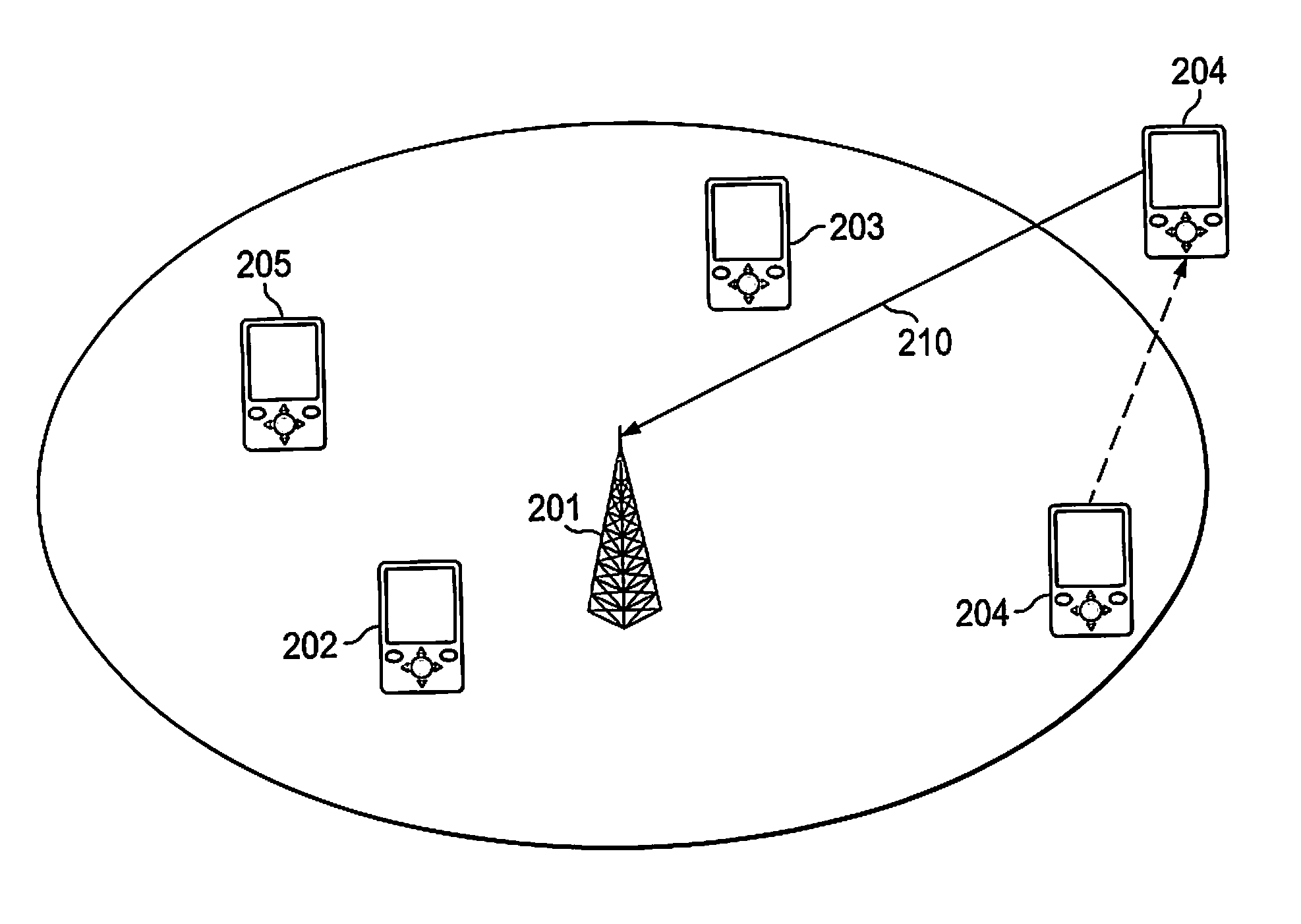 Power control in a communication network and method