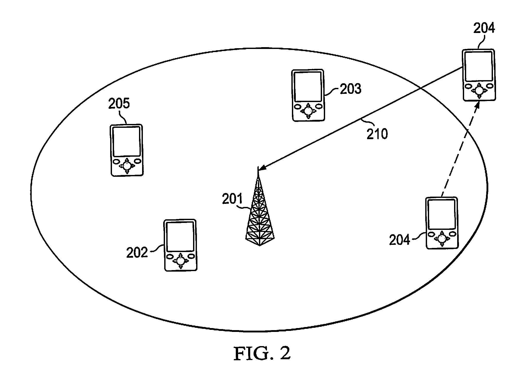 Power control in a communication network and method