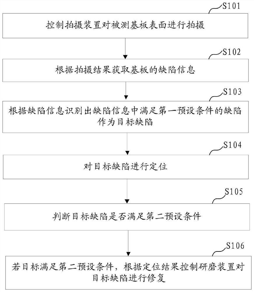 Method and system for repairing substrate defects