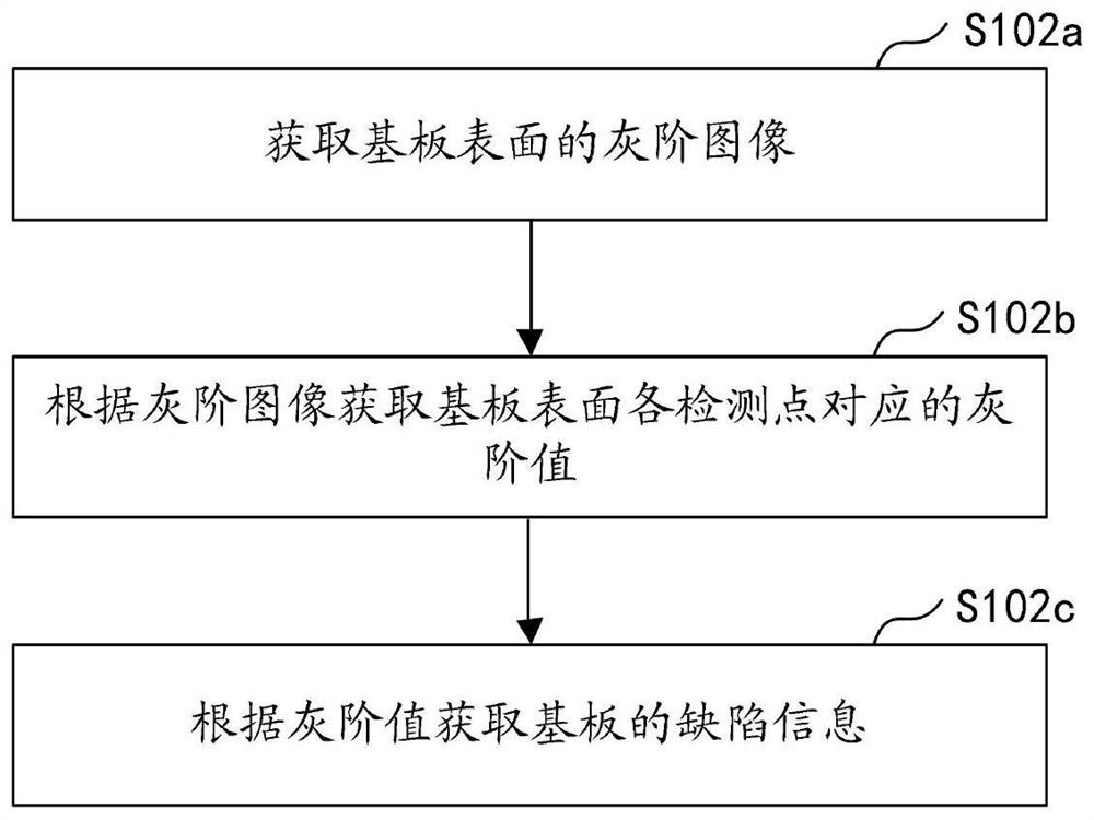 Method and system for repairing substrate defects