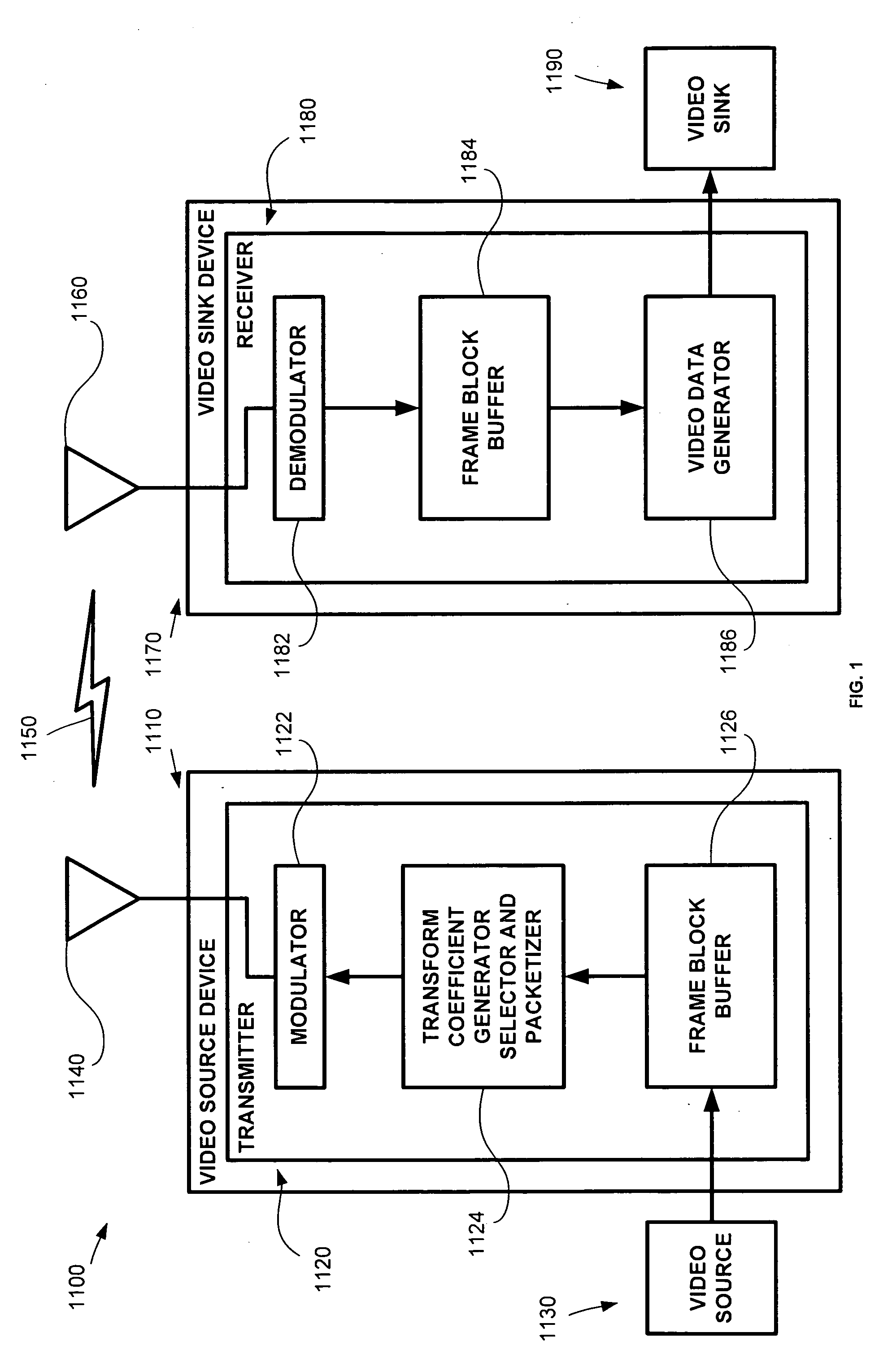 Methods circuits and systems for transmission and reconstruction of a video block