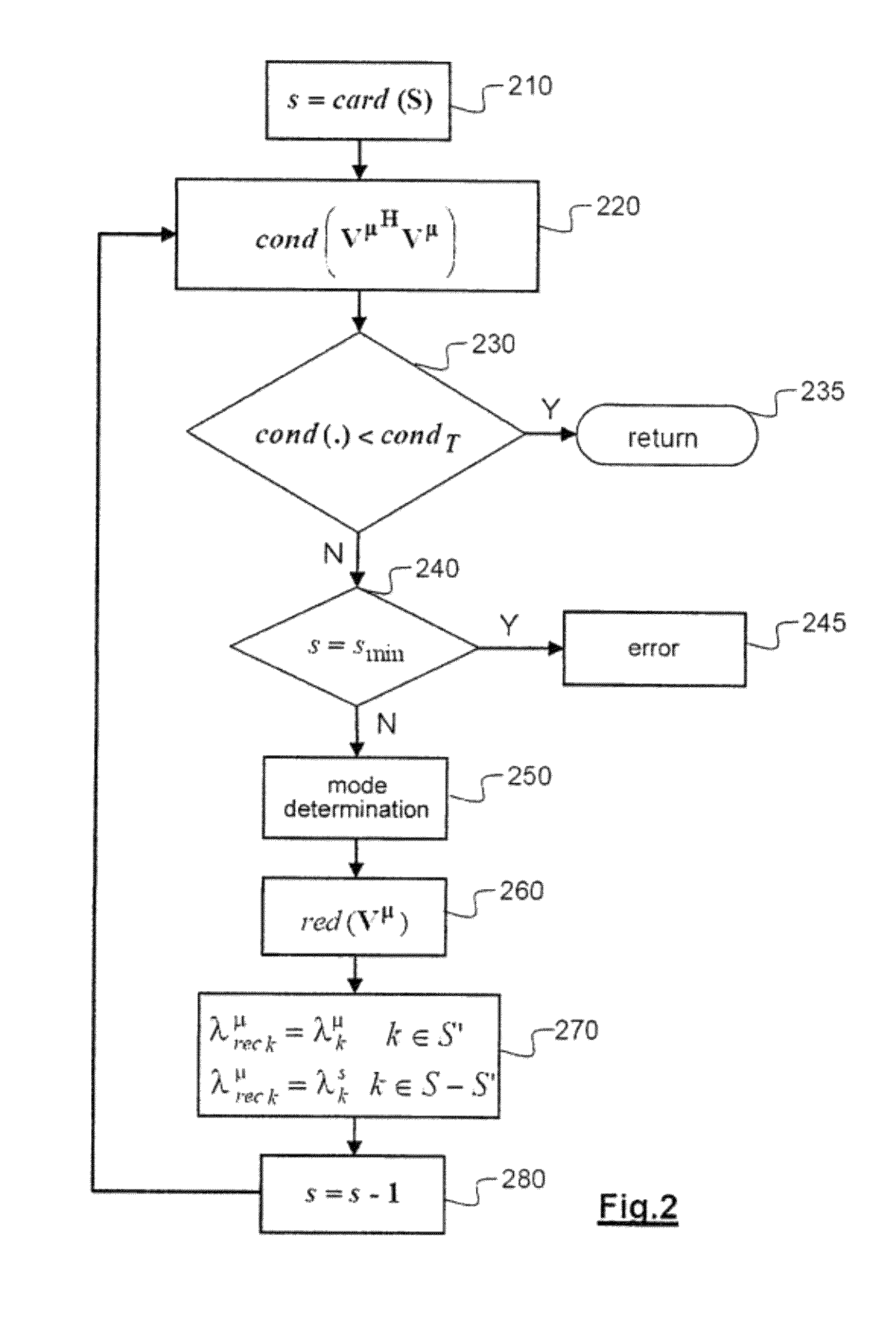 Method for estimating a radar cross-section
