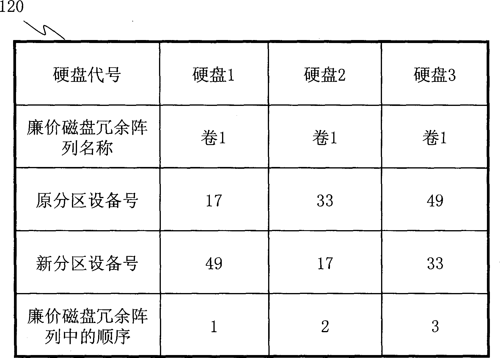 hard-disk-re-recognition-system-and-method-in-redundancy-array-of