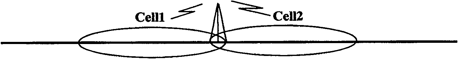 Soft-switch method in CDMA system