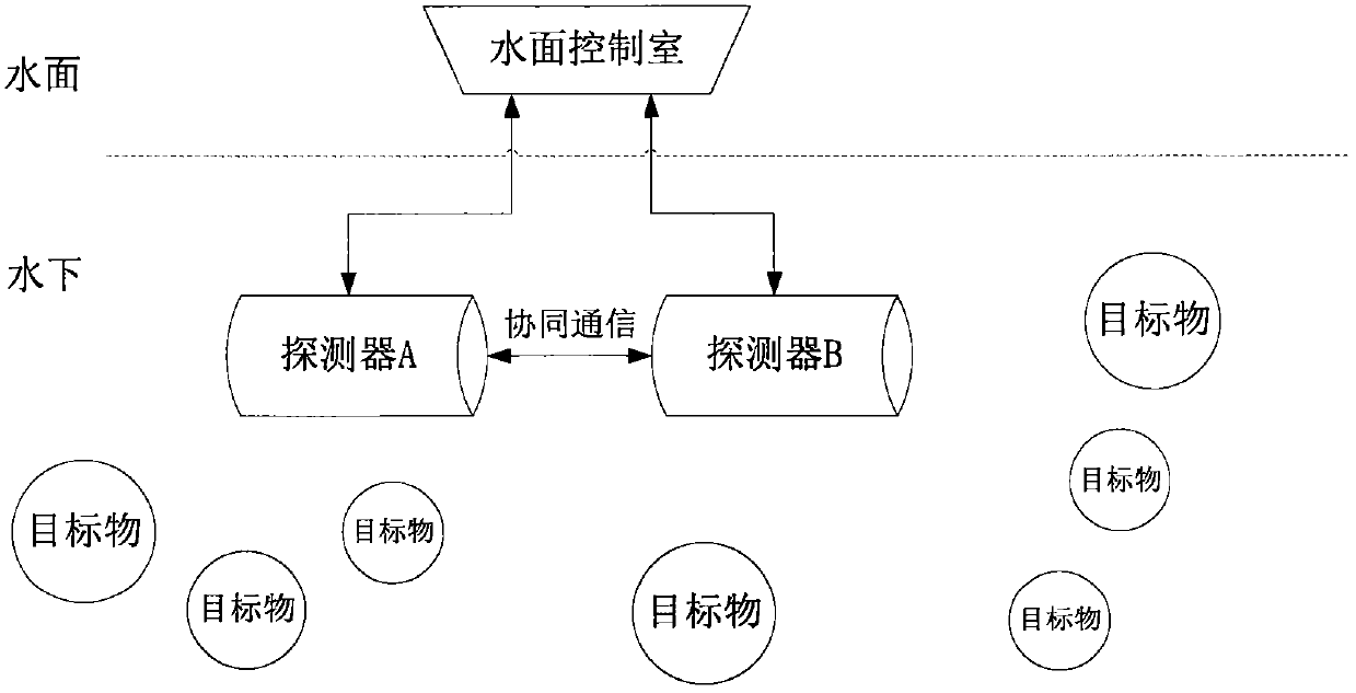 A method and system for adaptive beamforming based on dynamic recorrection