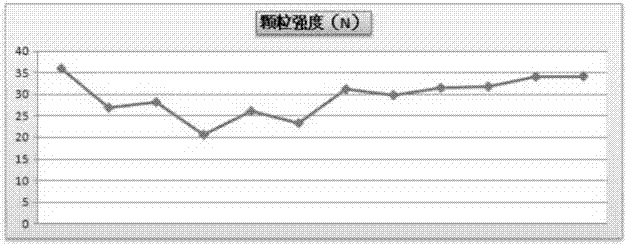 Production method for manufacturing potassium magnesium sulfate granules and application of potassium magnesium sulfate granules