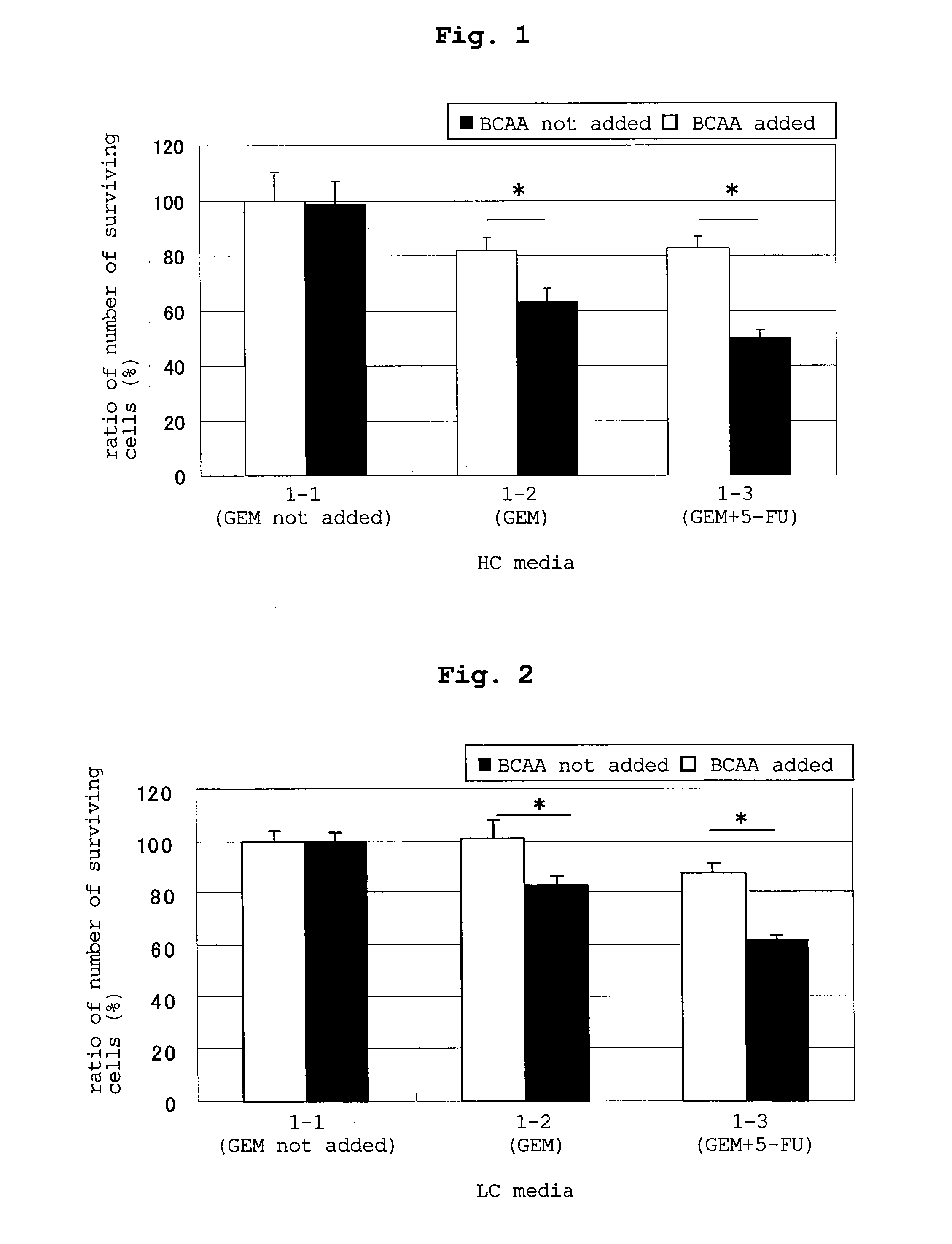 Therapeutic agent for pancreatic cancer and/or biliary tract cancer