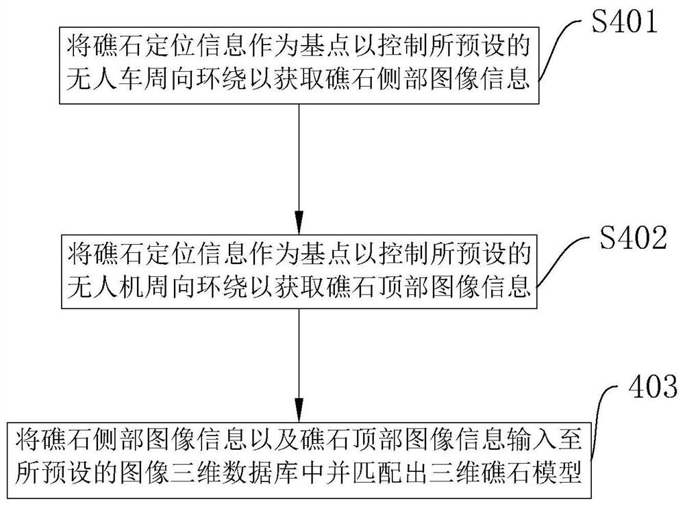 Beach soil environment detection method and system for surveying and mapping, storage medium and intelligent terminal