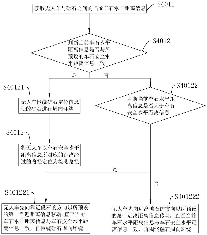 Beach soil environment detection method and system for surveying and mapping, storage medium and intelligent terminal