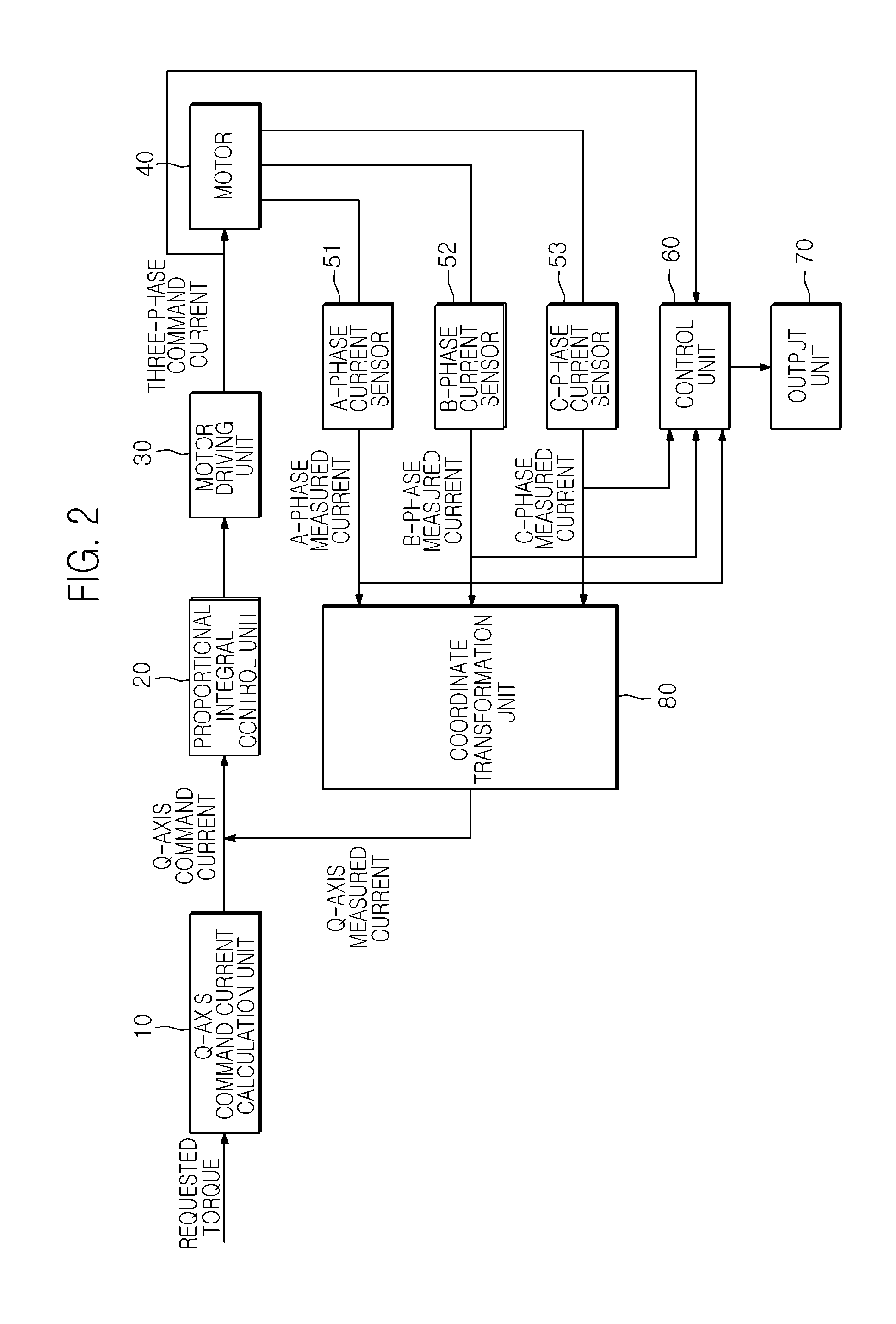 Method and apparatus for detecting motor error of motor driven power steering