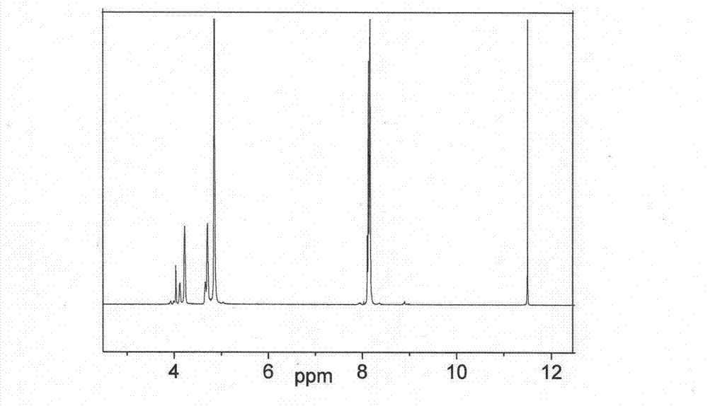 Preparation method of antistatic hydrophilic polyester fiber