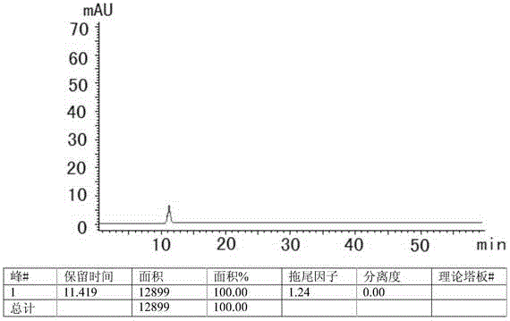 A kind of hplc assay method of related substances in Favipiravir