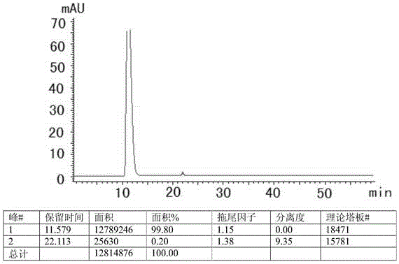 A kind of hplc assay method of related substances in Favipiravir