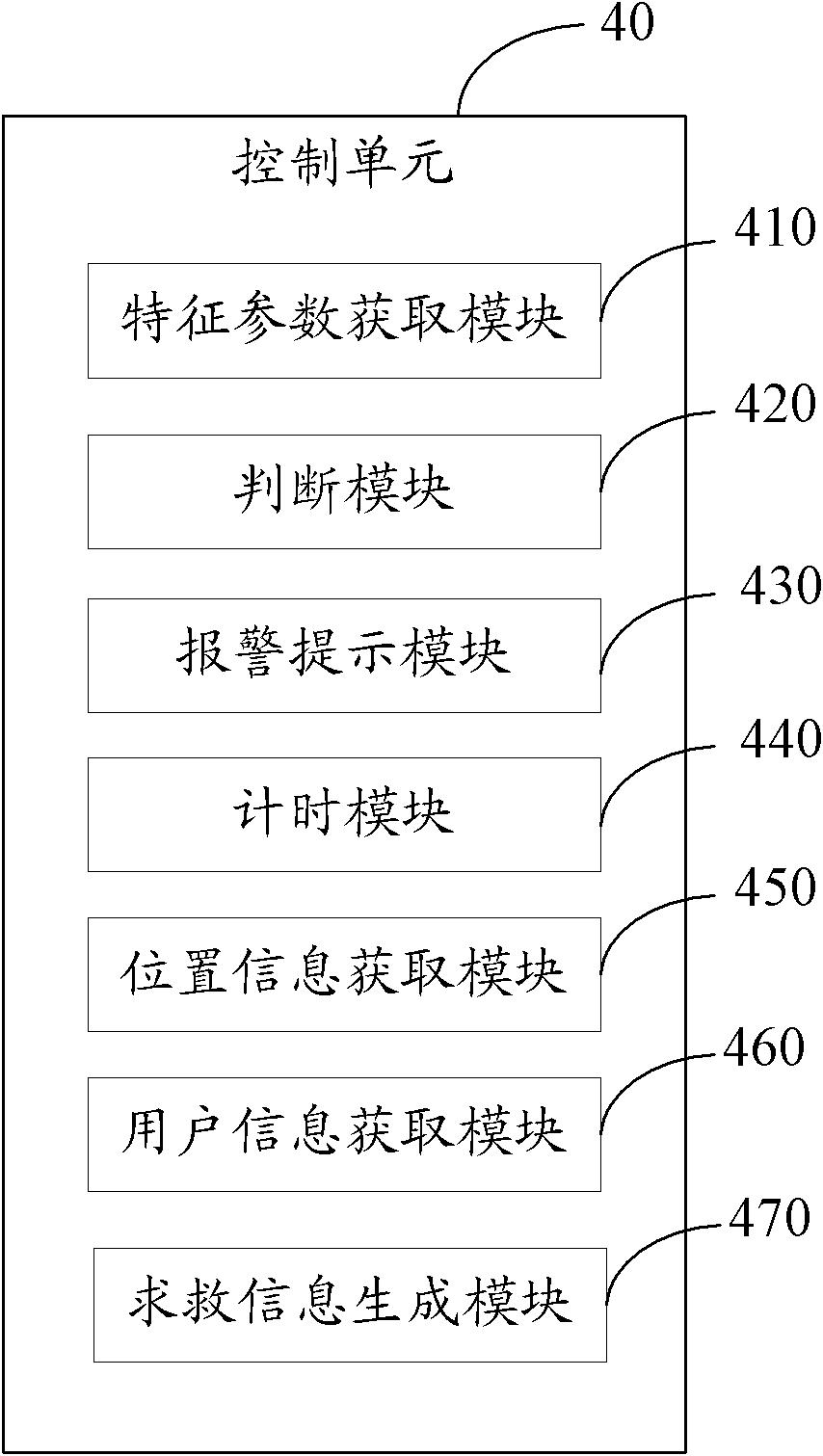 Electronic device with help calling function and help calling method thereof
