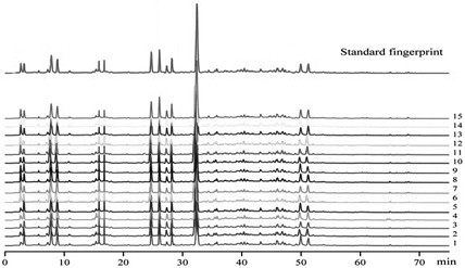 A method for determining the fingerprint of Shenzhiling preparation