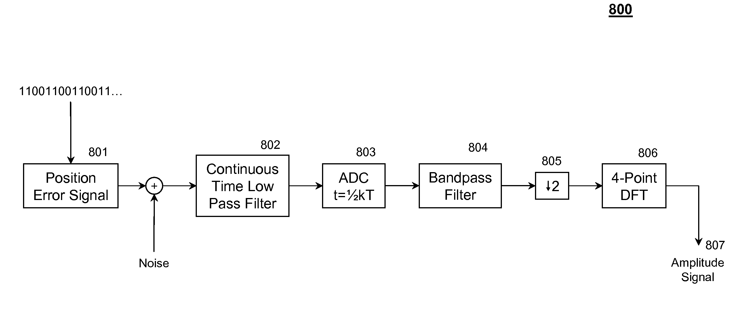 Up-sampled filtering for servo demodulation