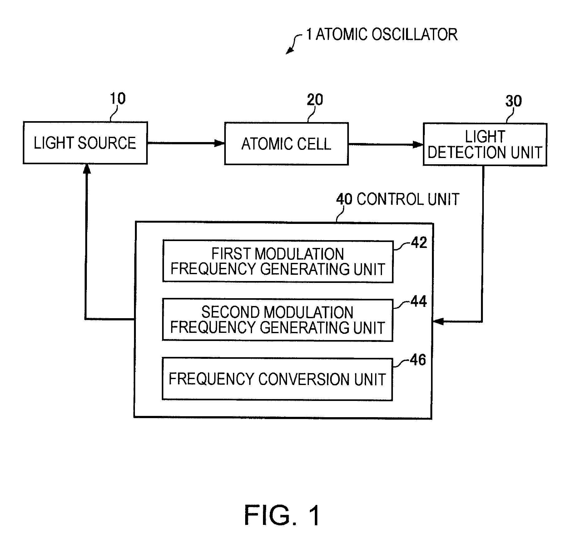 Atomic oscillator