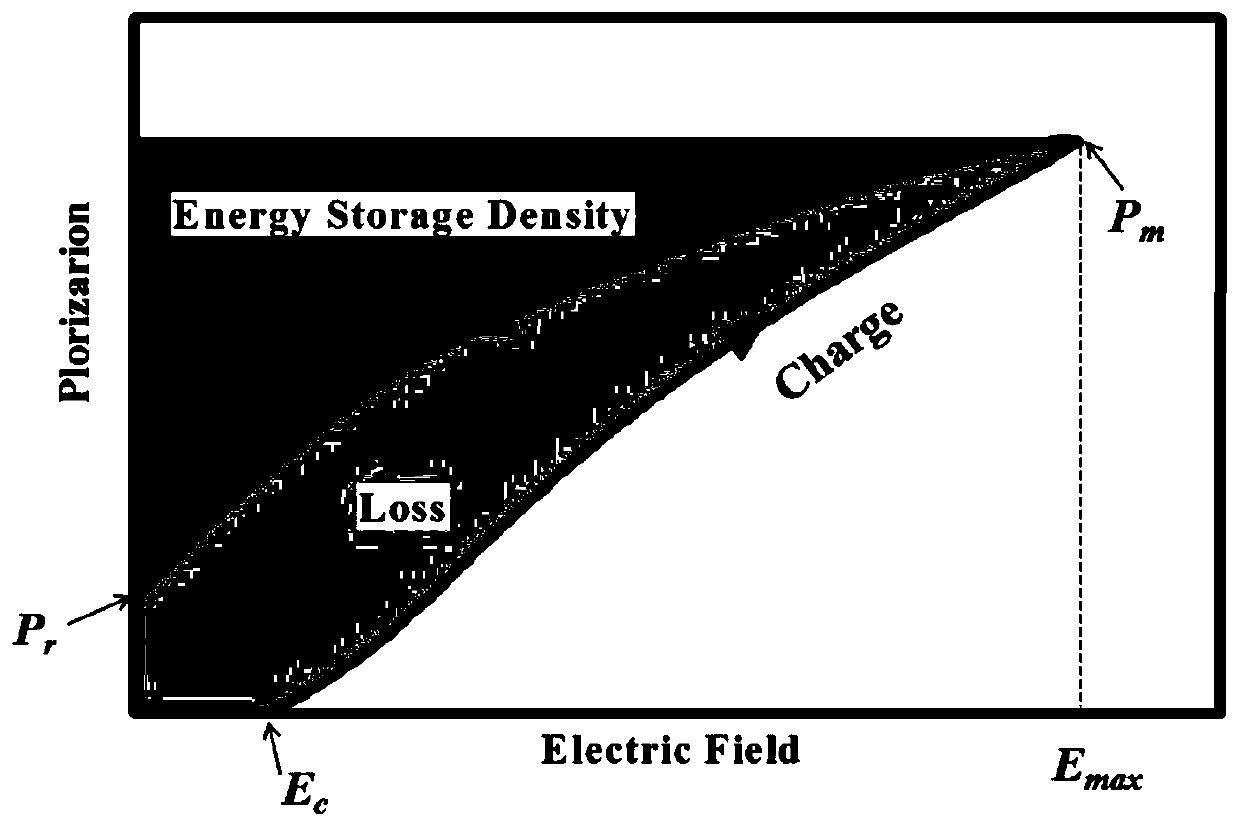 BaZr0.35Ti0.65O3 epitaxial thin film and preparation method thereof