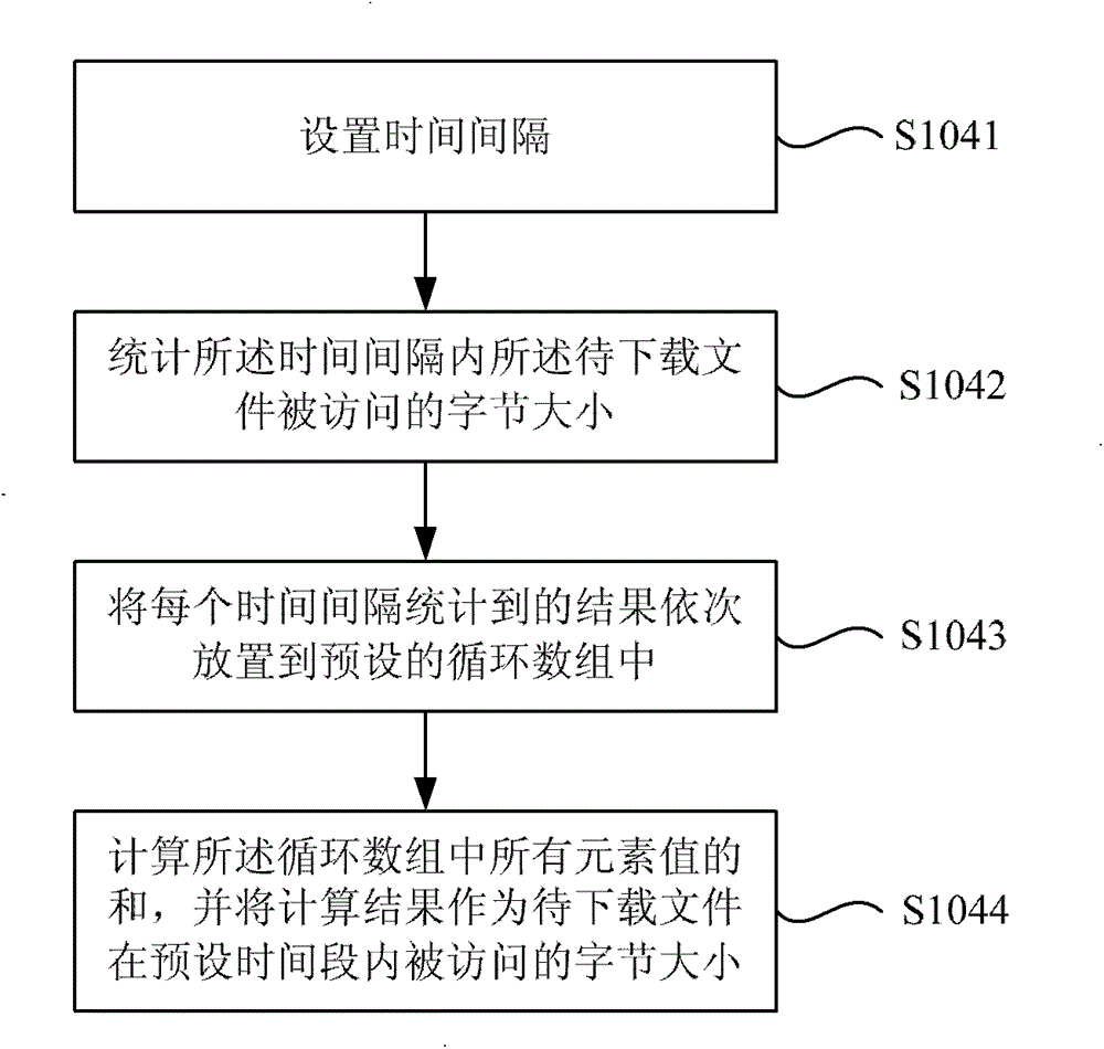 Hotspot file self-adaption copy method and system