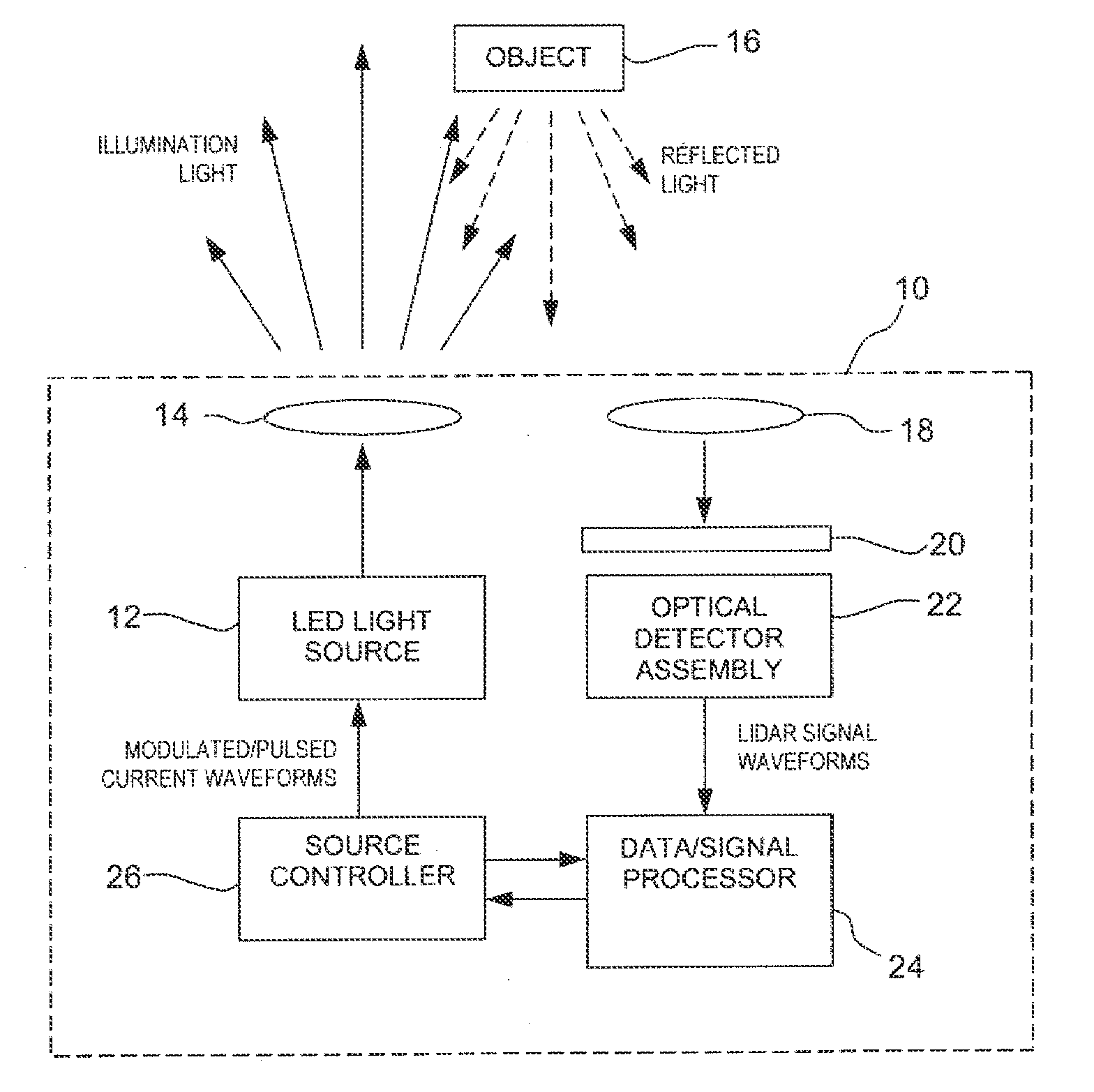 Method for detecting objects with light