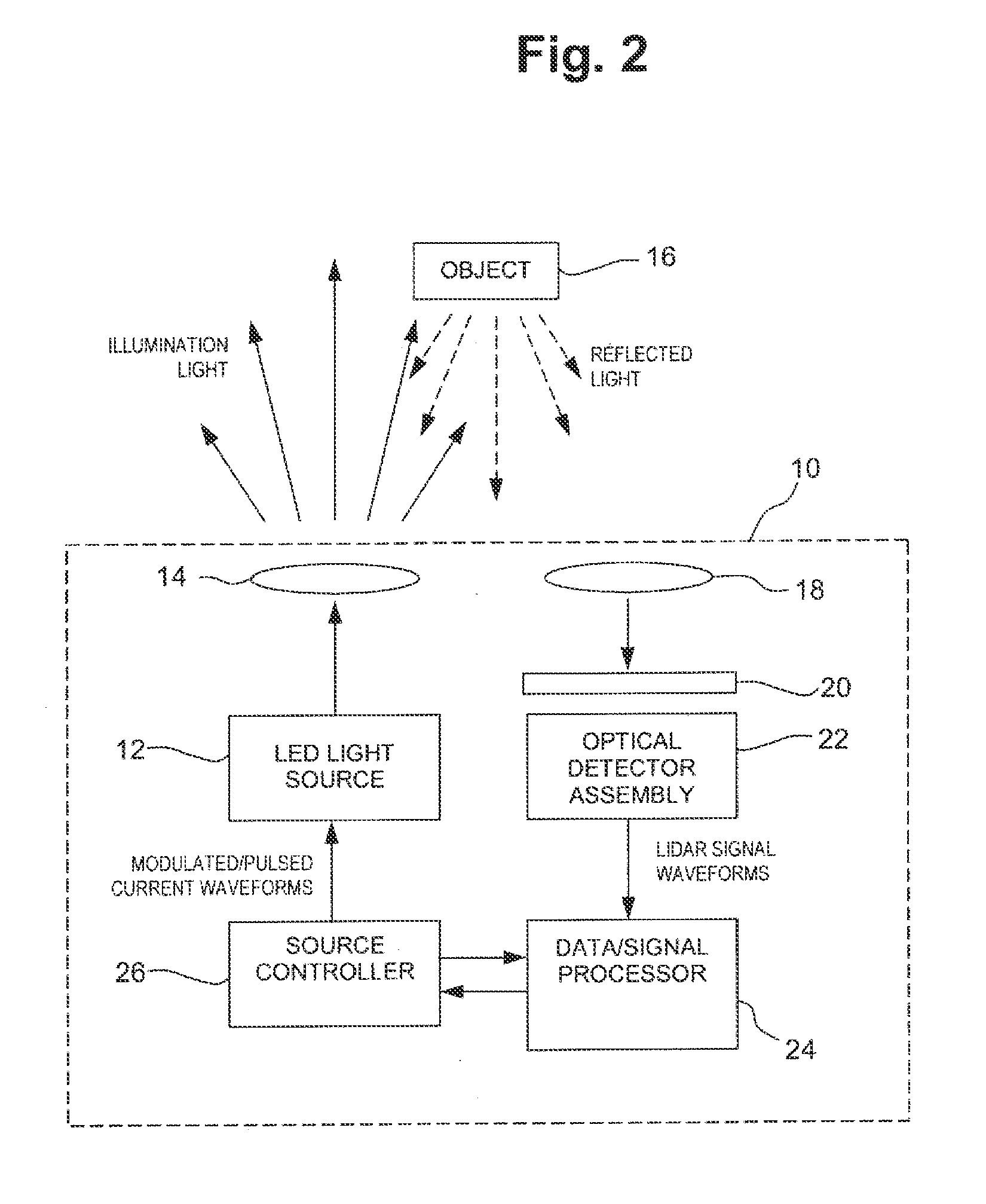 Method for detecting objects with light